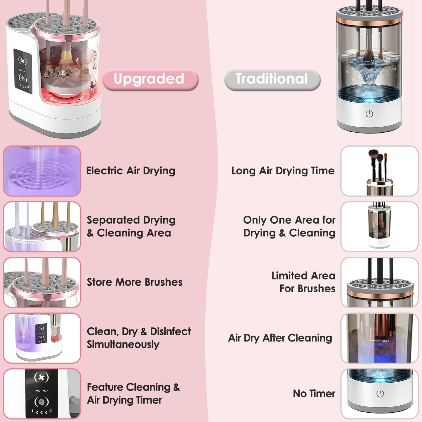 4-in-1 Electric Makeup Brush Cleaner & Dryer with UV Disinfection
